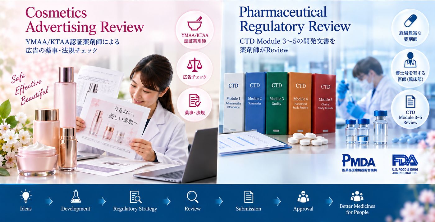 化粧品、医薬品、サプリの広告、並びに当局提出文書の薬事チェック