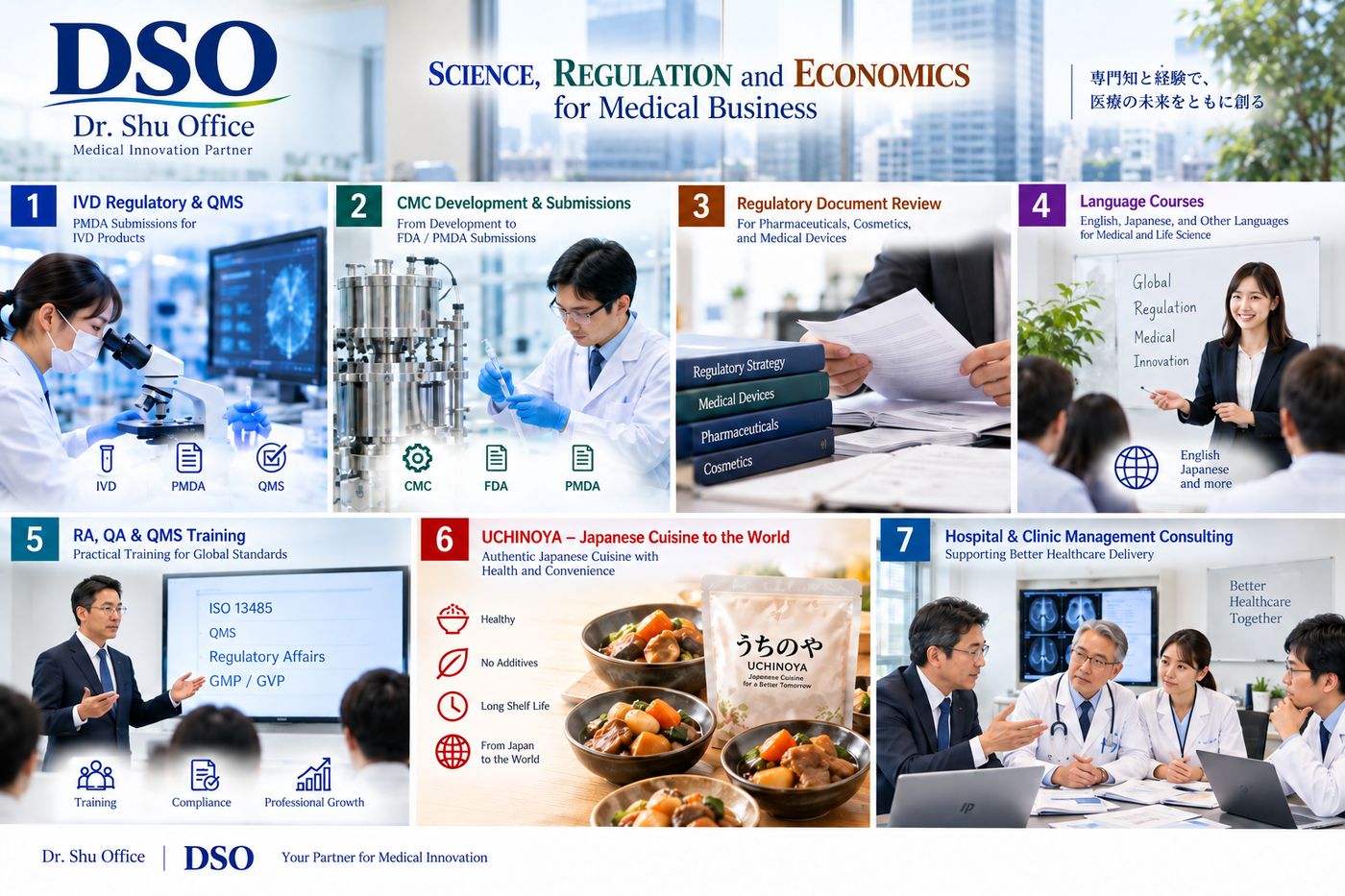 合同会社Dr. Shu Office 7つのTasks 一覧